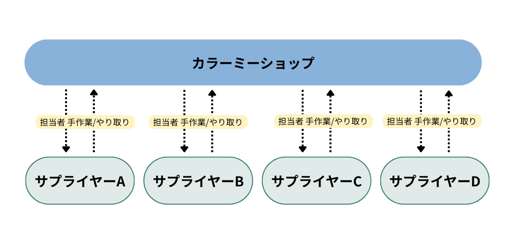 活用事例_MultiVender課題イメージ図.png