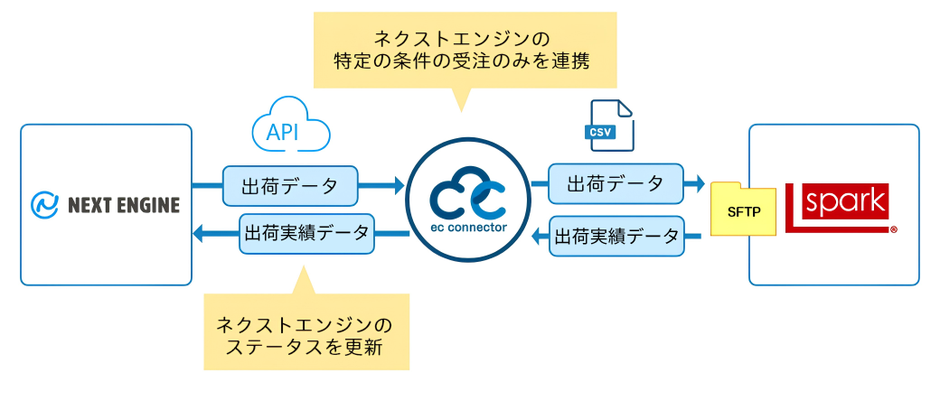 出荷実績データ.png