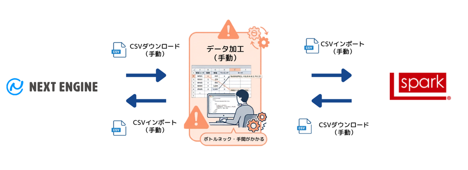 CSVダウンロード （手動）.png