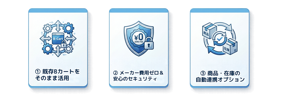 ① 既存Bカートを そのまま活用.png