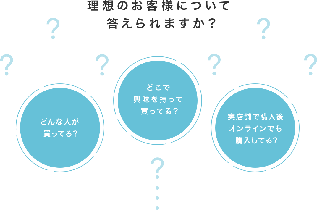 理想のお客様について答えられますか？