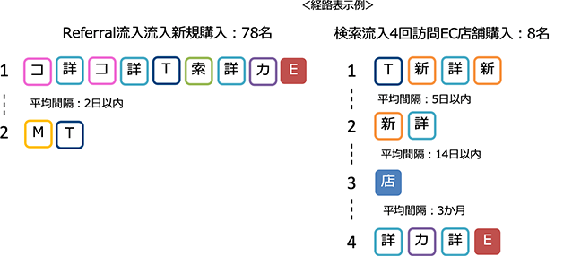 経路表示例