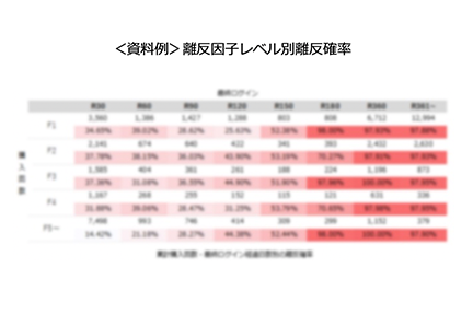 離反因子レベル別離反確率