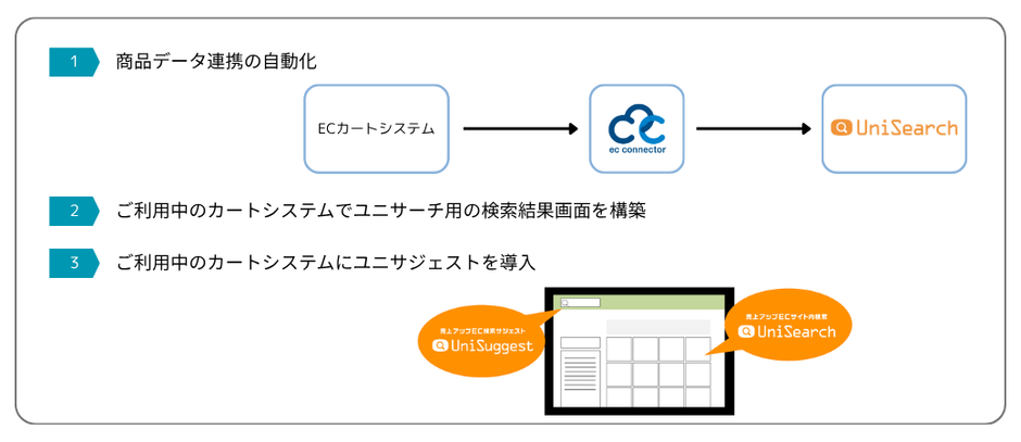 ECC×ユニサーチ支援フロー  (1040 x 450 px).png
