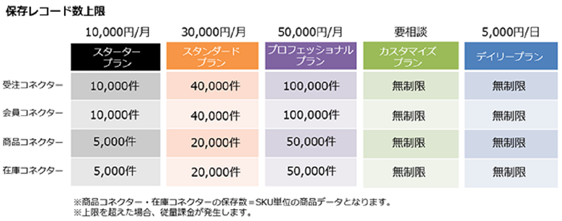 ECC料金体系③.png