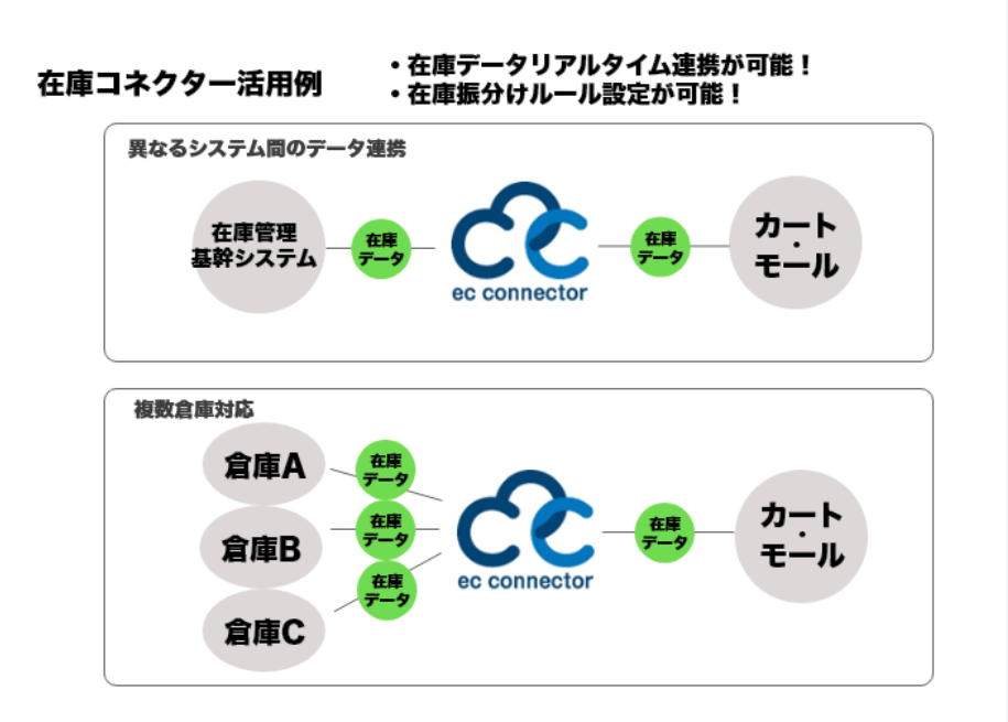 在庫コネクター利用s図.png