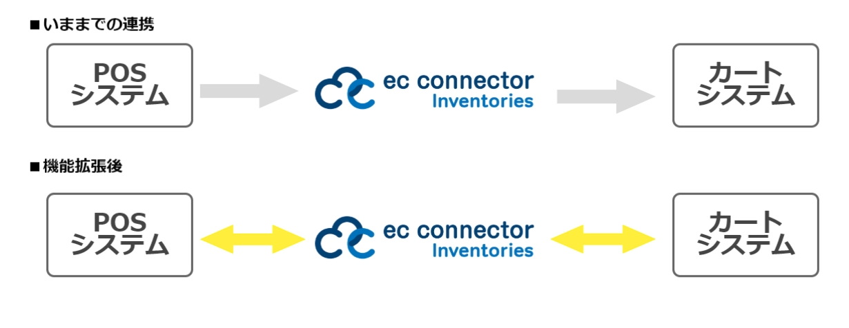 ecc_inventories_image.png