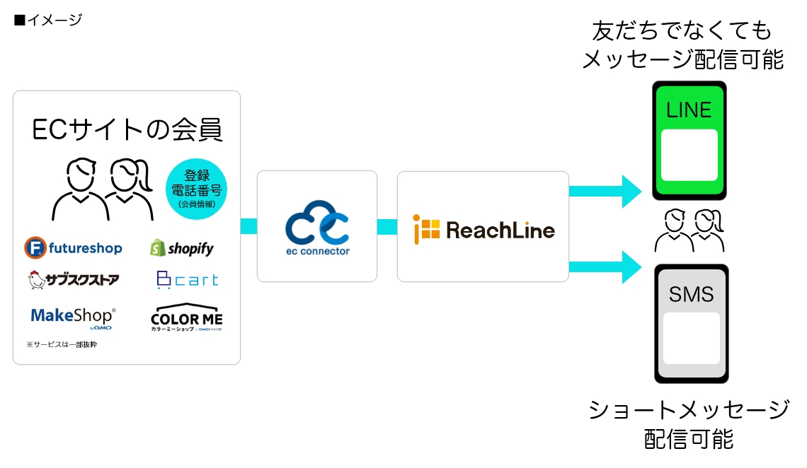 ecc_reachline02.jpg